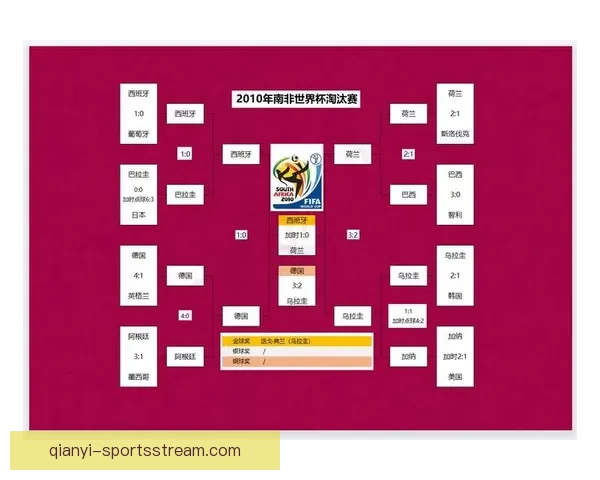 世界杯竞猜赔率对比指南洞察热门球队胜率与投注技巧解析